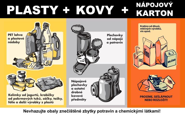 Plast + kov + nápojový karton