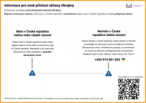 Informace UA (CZ)